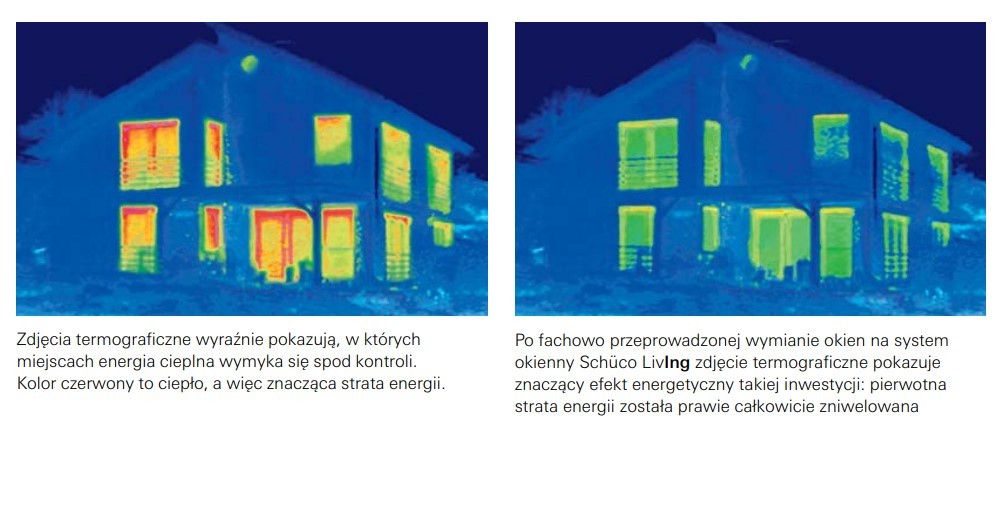 Schuco Living izolacja cieplna
